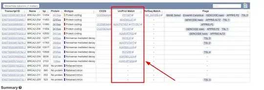 Screenshot of the Ensembl page showing the expanded transcript table