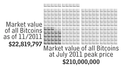 XKCD on Bitcoin market cap (first release)
