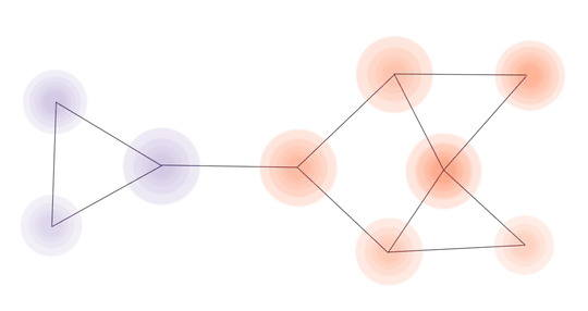 network with nine nodes, half of which are blue and half of which are orange