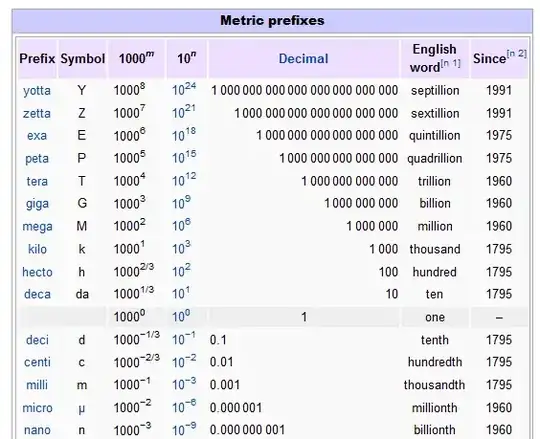 Metric prefixes