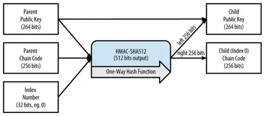From 'Mastering Bitcoin'