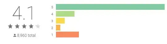 Mycelium ratings barchart