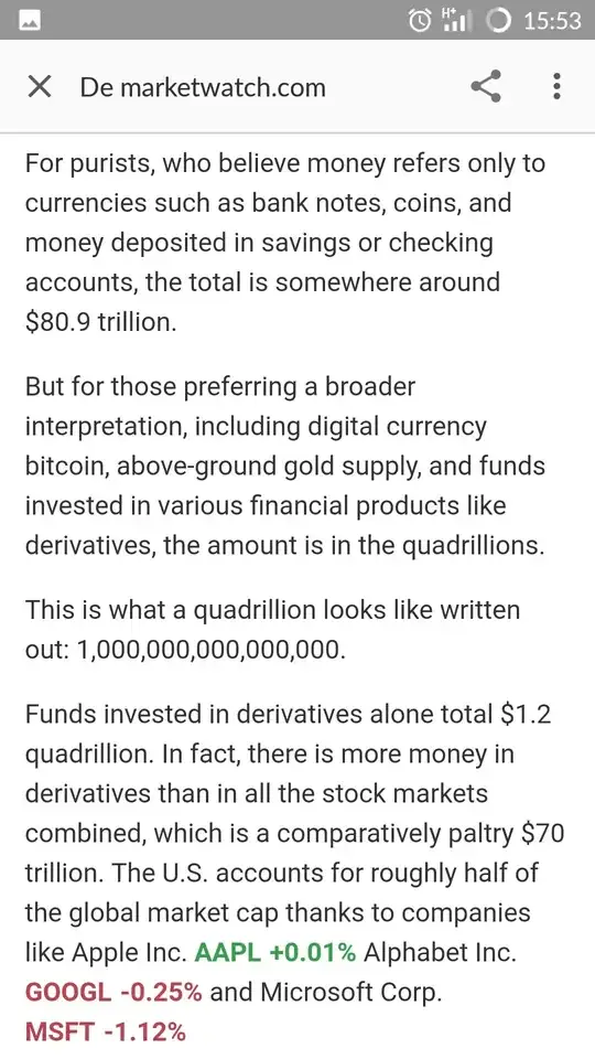 this is all money the world has