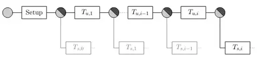 A UML diagram showing the state transitions in an Eltoo channel. The initial state is followed by a Setup Transaction. The Setup Transaction either can be spent by Update Transaction 1 (or higher), or Settlement Transaction 0. Update Transaction 1 in turn can be spent by Update Transaction 2 (or higher) or Settlement Transaction 1.