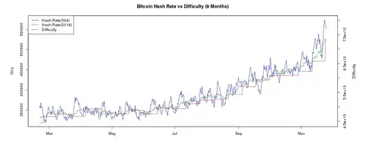global hashrate