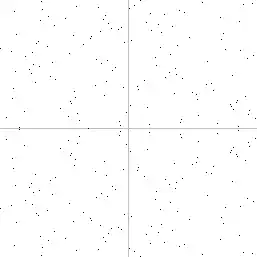 y² = x³ + 7 over Z257, -128 through 128