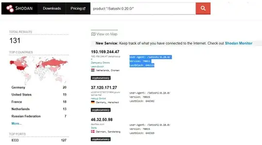 Shodan-Bitcoin