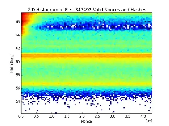 histogram of valid nonces and hashes