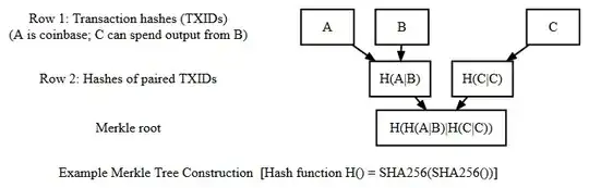 Schematic how to create Merkle Tree