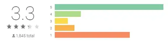 Electrum ratings barchart