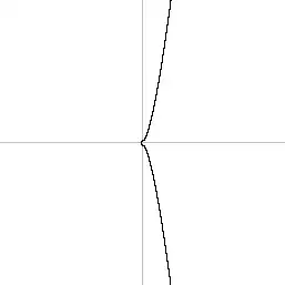 y² = x³ + 7 over R, -128 through 128