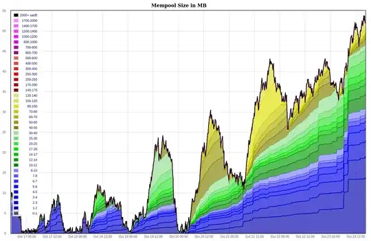 Mempool Size in MB Oct 16th–Oct 23rd 2020