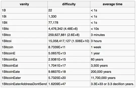 bitcoin, vanitygen to try to attack addresses, Vanitygen, Keysearch Rates table, Mkey/s, CPU/GPU, table, decillion years, average time