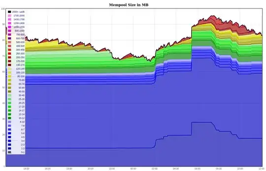 Last 24h of BTC (default mempool)