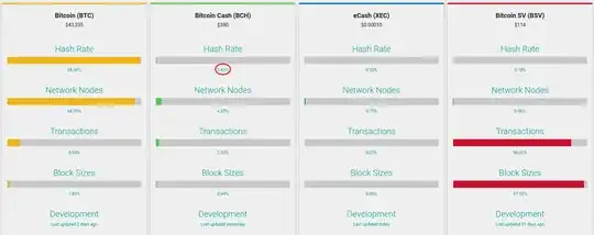 Statistics on the hashrate distribution across a few SHA-256d based blockchains