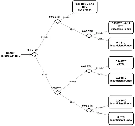 Example search graph from the Master thesis