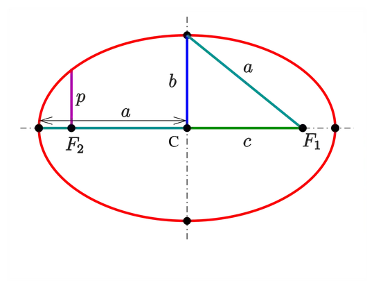 Ellipse-param.svg
