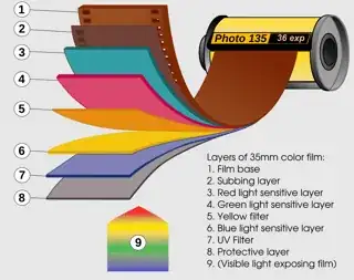Colour Film Emulsion