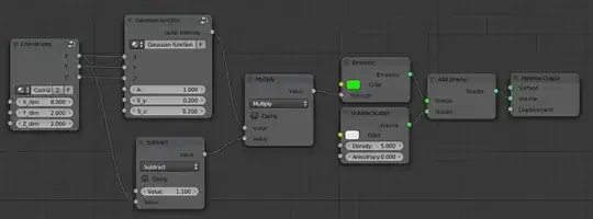 cycles node setup for Gaussian laser beam