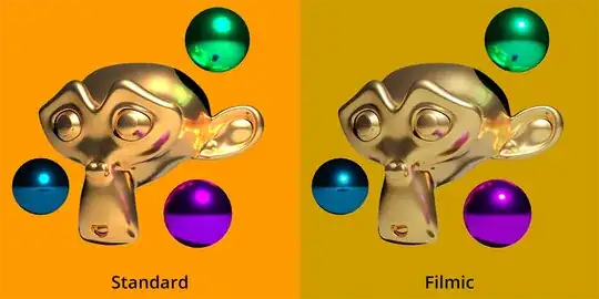 Standard vs filmic view transform
