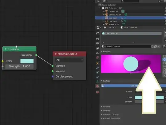 what does the magenta colour represent