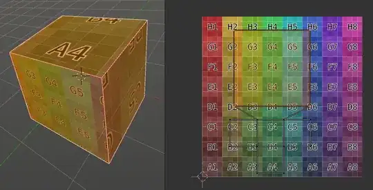 giving a face more texture detail