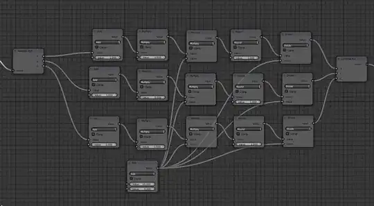 Quantizing the normal values