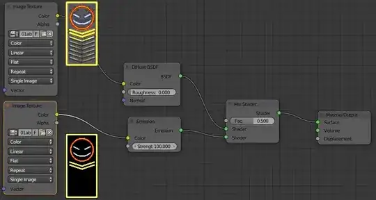 How the textures are mixed