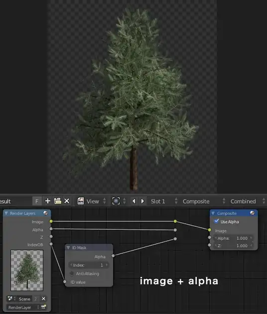 Comparing render passes on an object with transparent textures