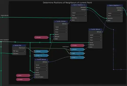 Getting the neighbouring points