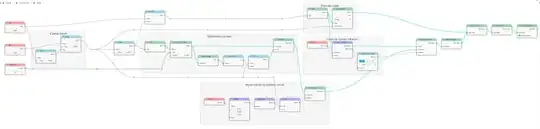 Bevel the edges of a cube with geometry nodes - Nodes