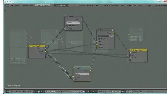 the content of the node group