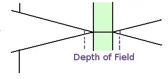 Adjusted Lense Depth of Field (Shaded Green)