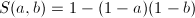 S(a, b) = 1 - (1-a)(1-b)