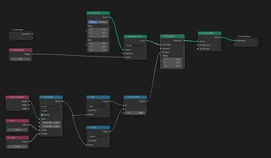 Betts' method node group