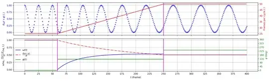 Linear variation of T(t)