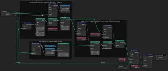 sort position of points by distance