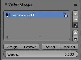 Made a vertex group with weight 0