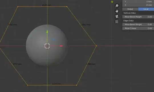 in edit mode goes messy