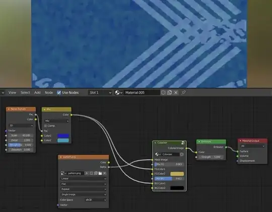 usage of the node group