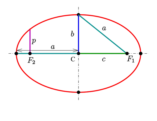 Ellipse-param.svg
