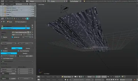 where the particles are