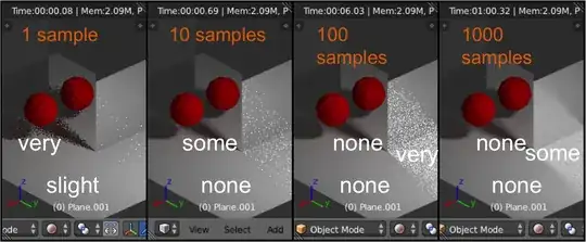 different number of samples