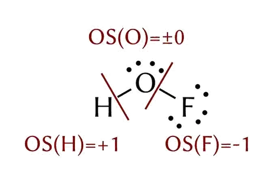 heteronuclear approximation of HOF with oxidation states