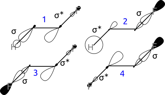 orbitals of C2H4F2 in the gauche (1,2) and anti (3,4) confromations