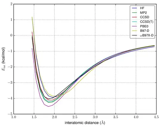interaction energy plot: different methods