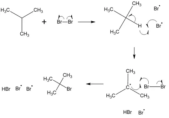 Radical halogenation