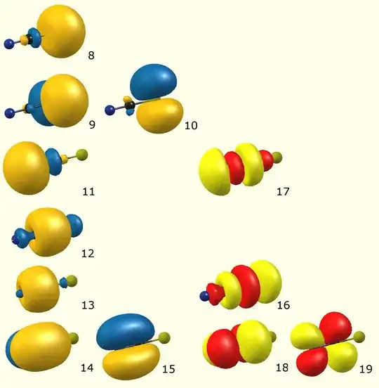 nbo orbitals of SCN-