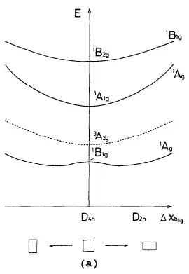PES for rectangular distortion