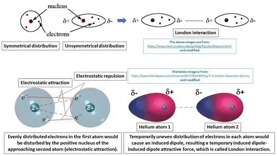 London dispersion forces